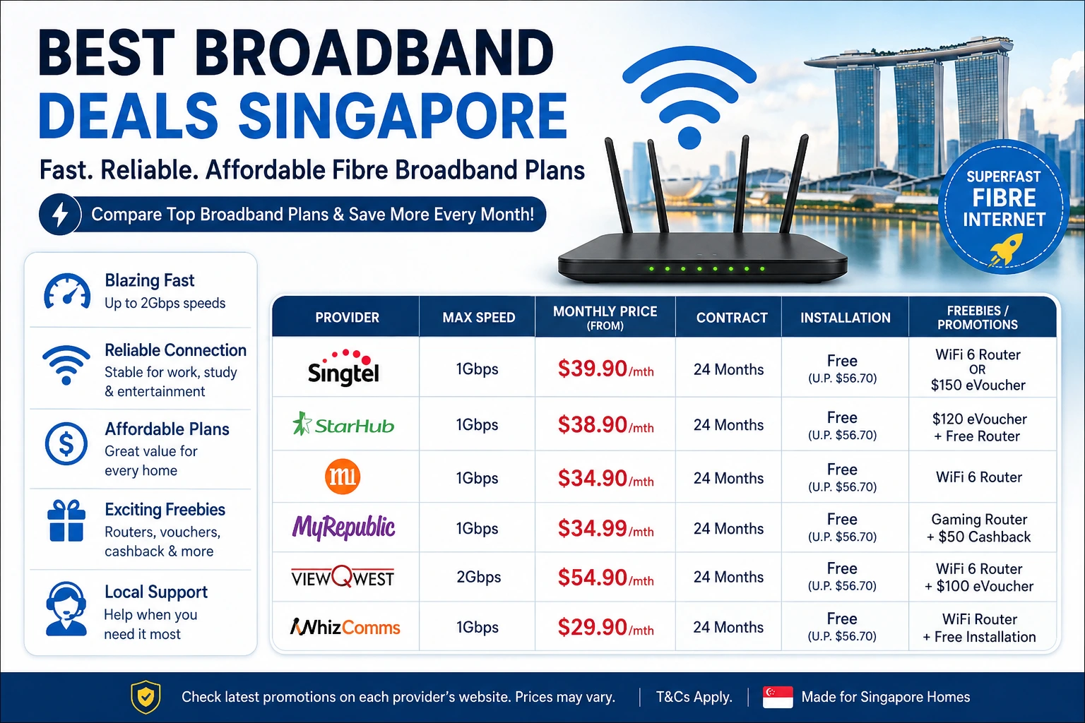 Best Broadband Deals Singapore