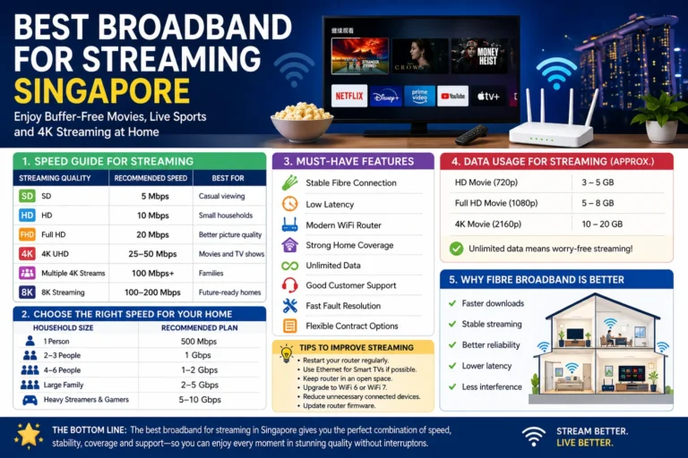 Best Broadband For Streaming Singapore