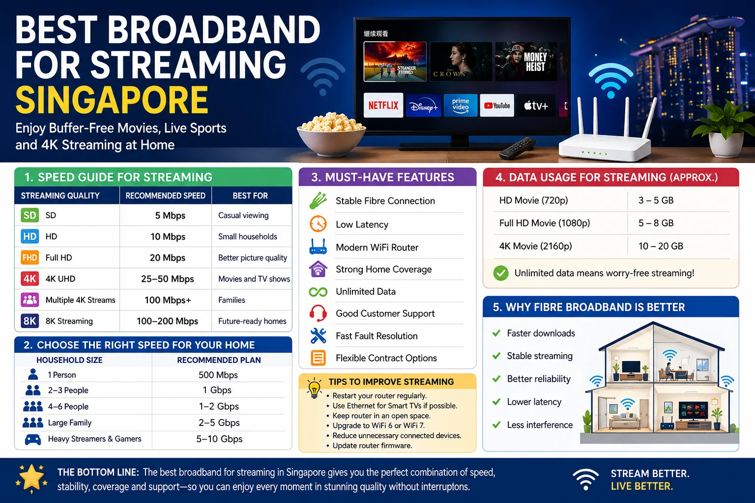 Best Broadband For Streaming Singapore