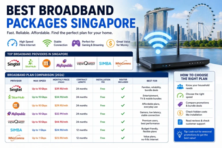 Best Broadband Packages Singapore