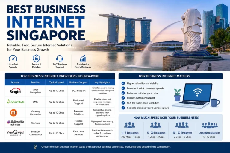 Best Business Internet Singapore