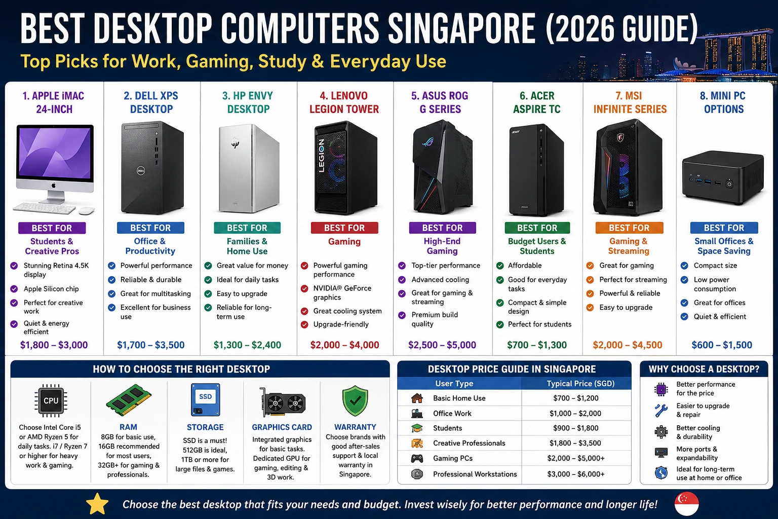 Best Desktop Computers Singapore
