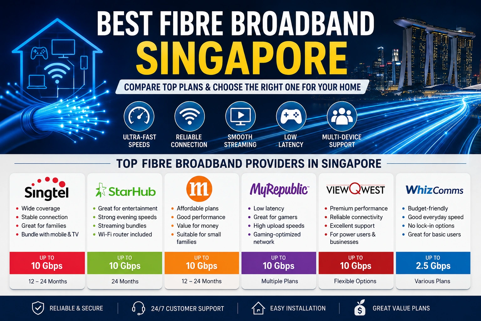 Best Fibre Broadband Singapore