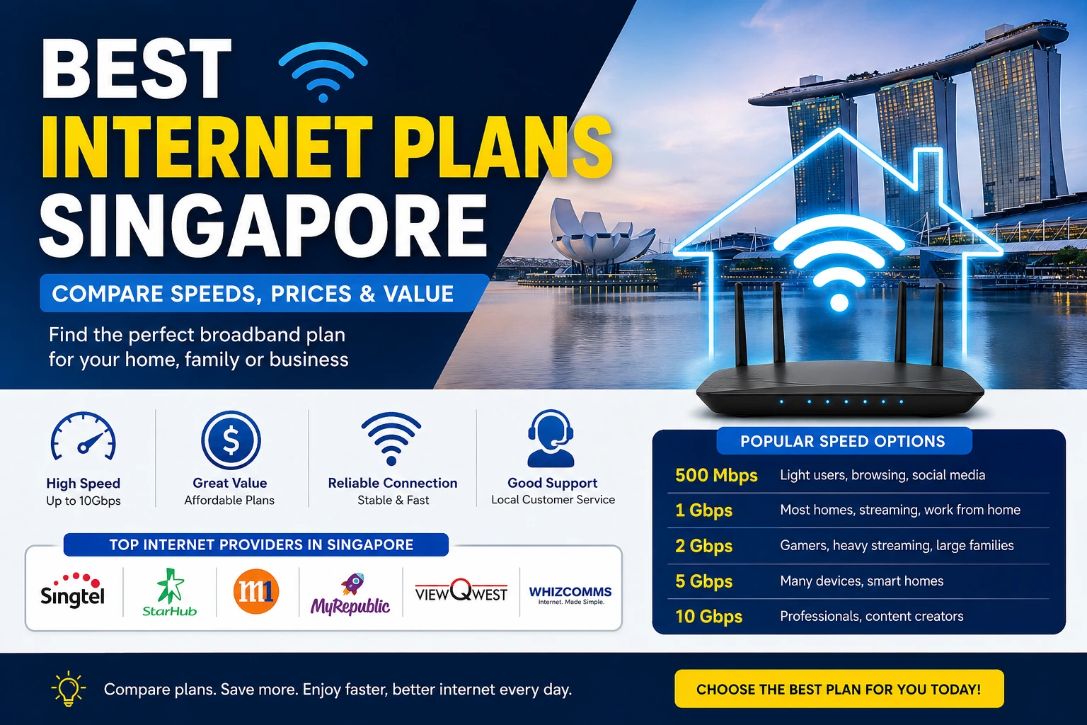 Best Internet Plans Singapore