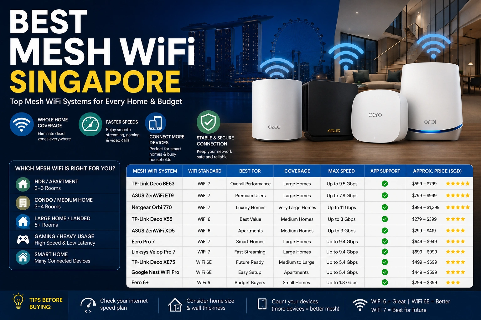 Best Mesh WiFi Singapore