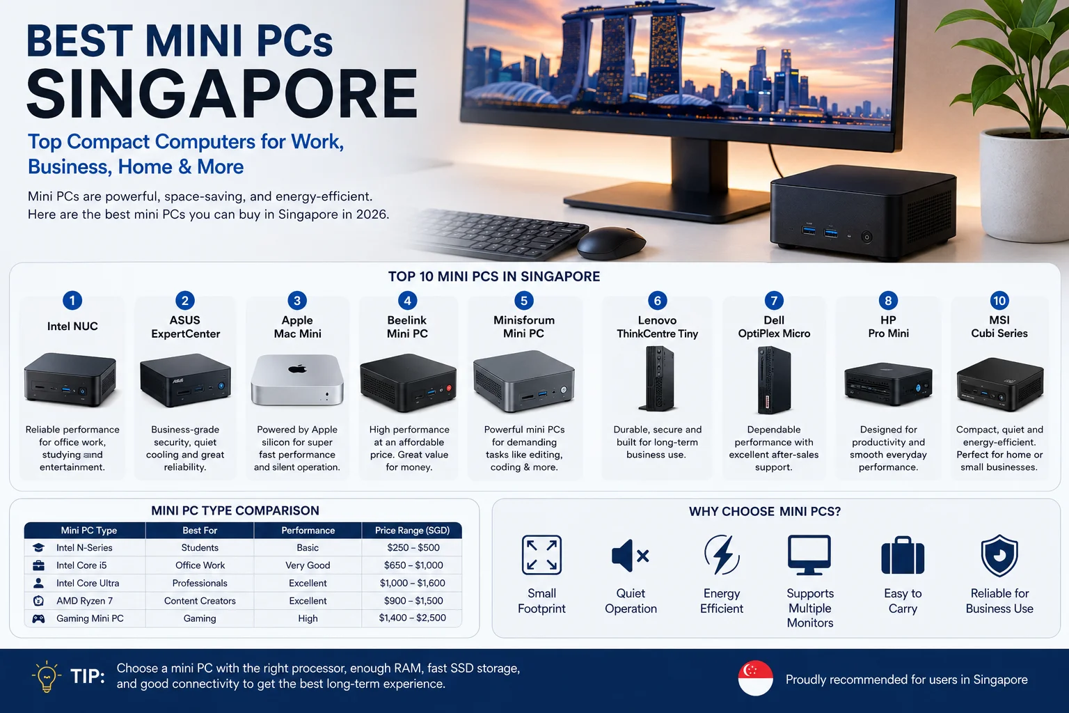 Best Mini PCs Singapore