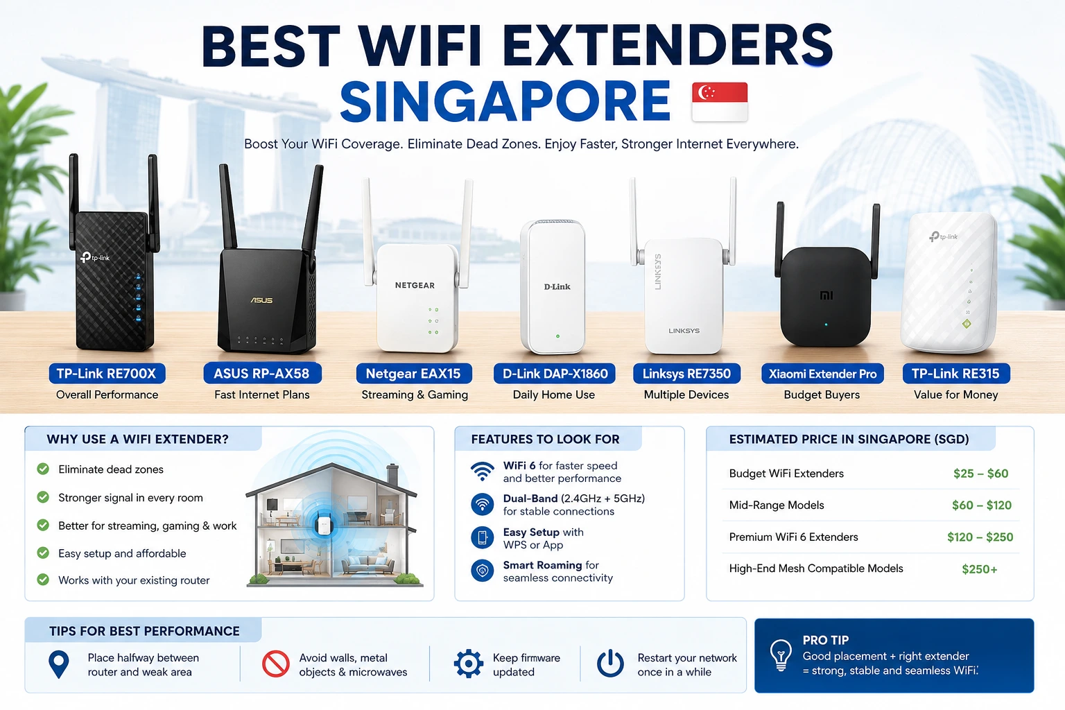 Best WiFi Extenders Singapore