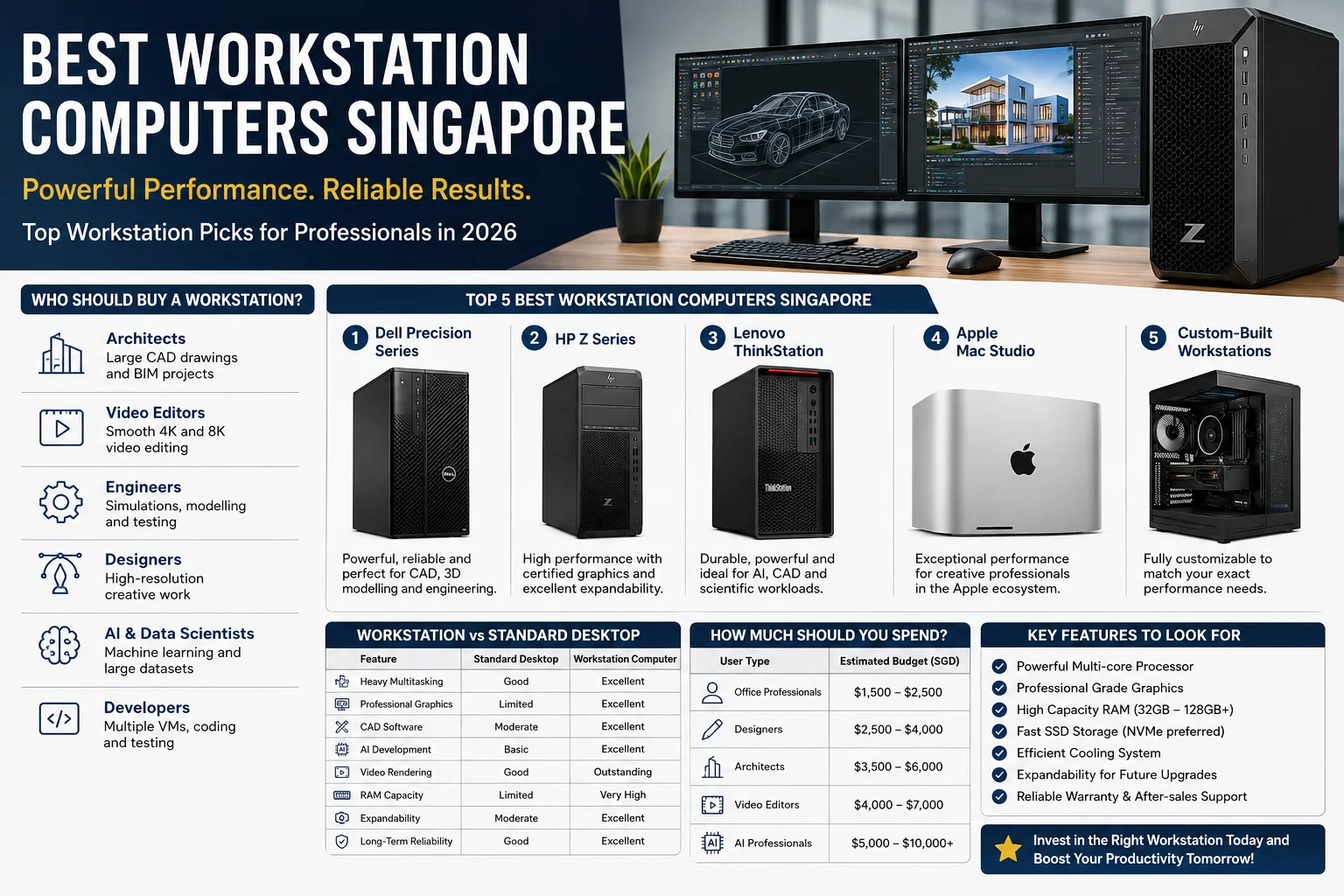 Best Workstation Computers Singapore