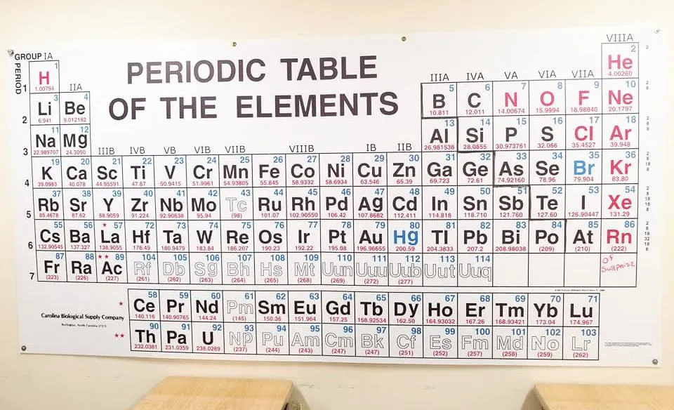 Periodic table chart used for O-Level Chemistry revision